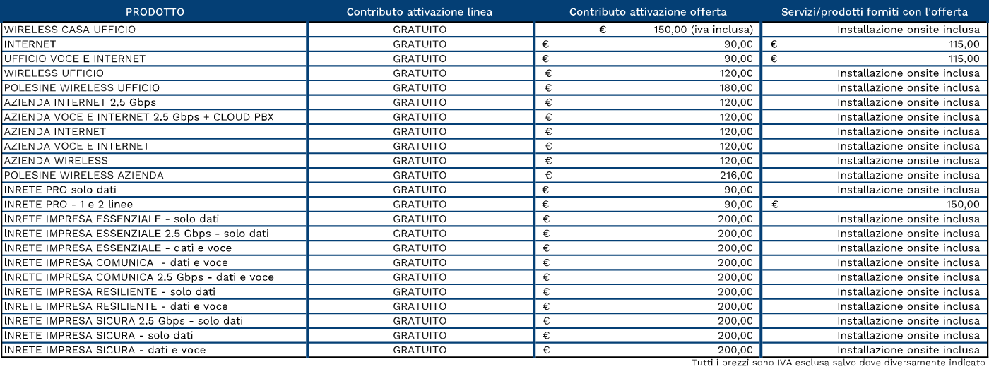 Visualizza